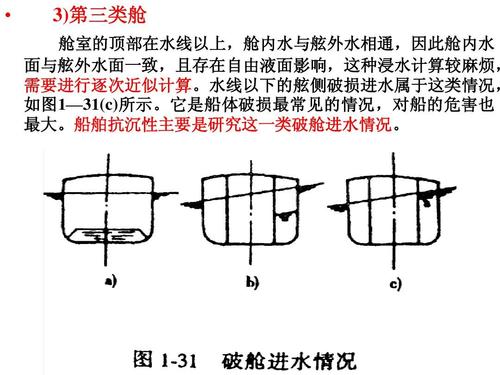 6 第四节 船舶破损进水okppt