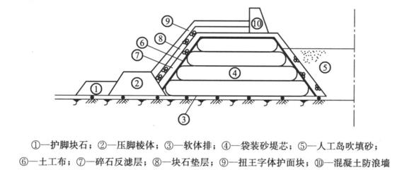 内河航道炸礁工程,施工单位与业主签订合同后,办理了应办的各种手续,如期开工,施工过程中,发生了主机功率2400kW的炸礁船被误入施工区的1000t运输船碰撞事件,炸礁船直接损失80万元,炸礁施工完成后,进行水下地形、水文测量、绘制了竣工水深 - 搜题集